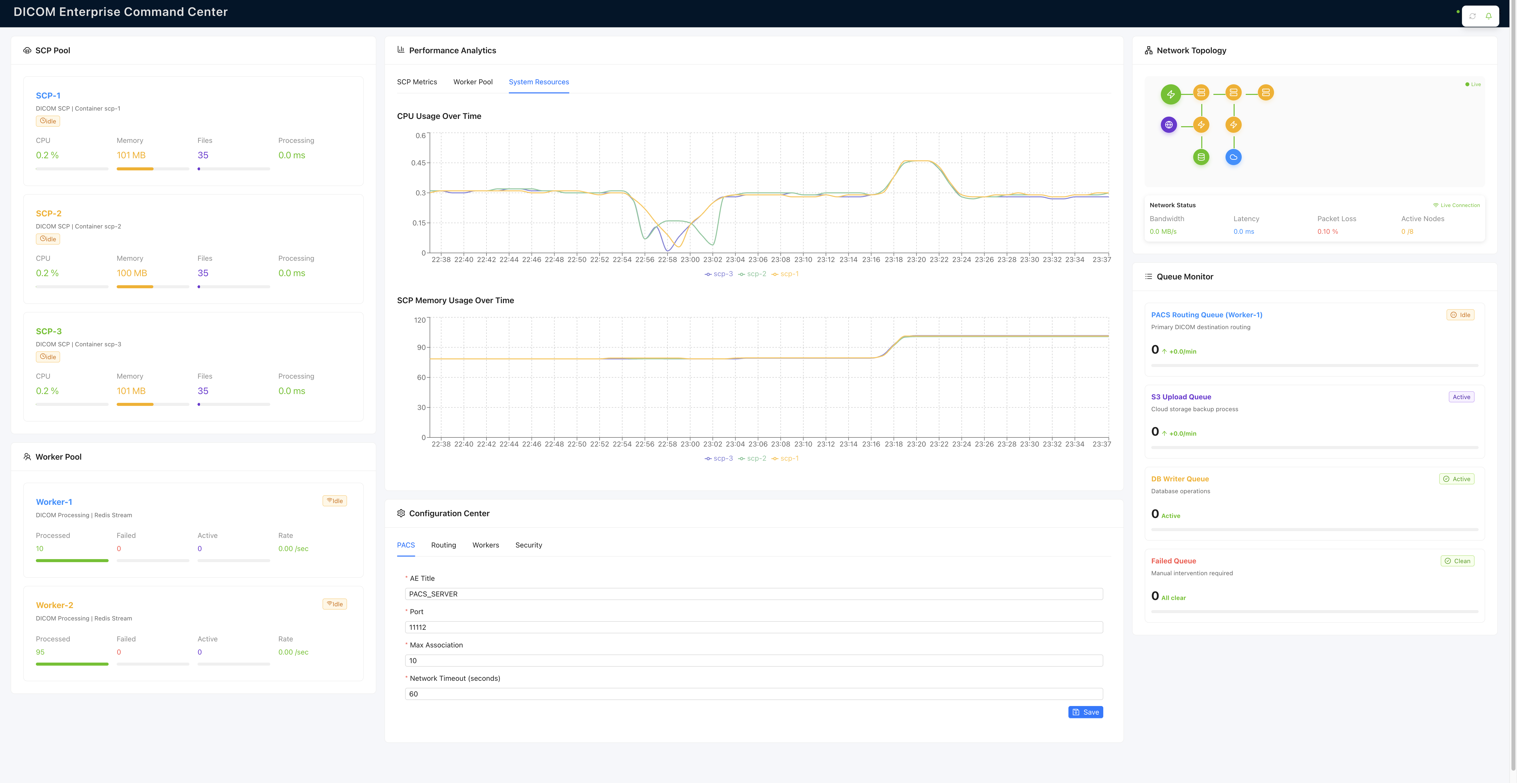 DICOM Platform UI